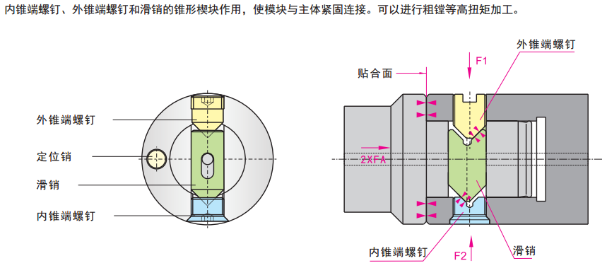 TMG21镗刀样式