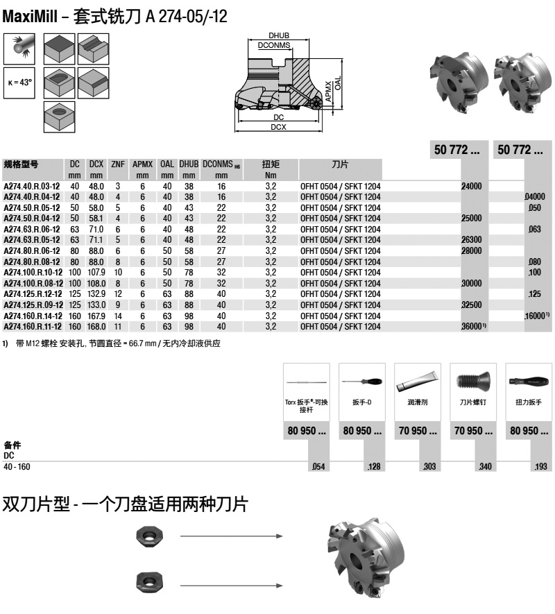 MaxiMill – 套式面铣