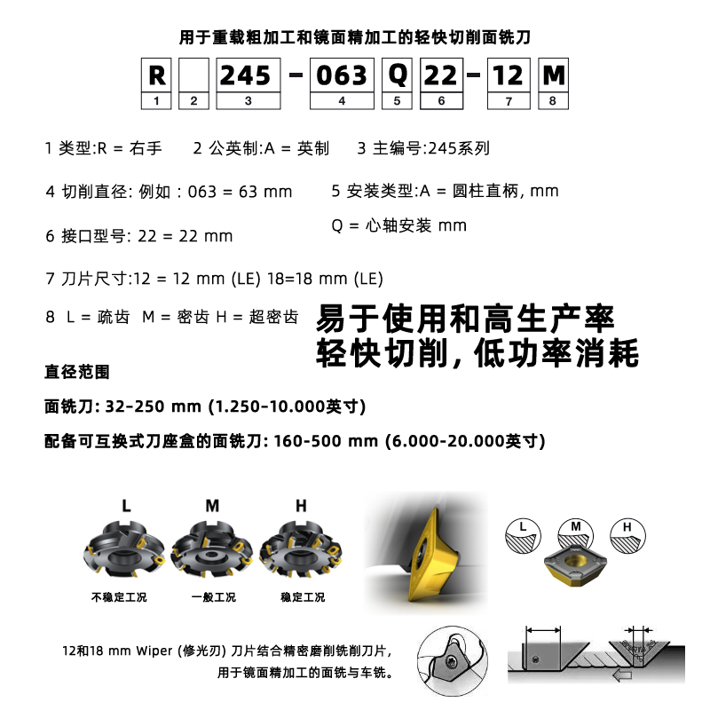 R245铣刀盘型号
