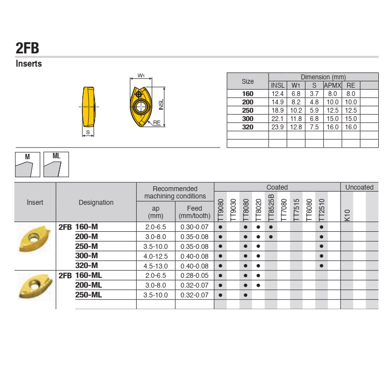 2FB柳叶铣刀片尺寸规格