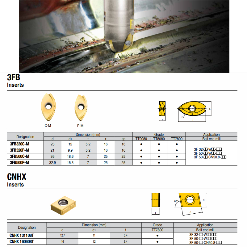 3FB柳叶铣刀片尺寸规格
