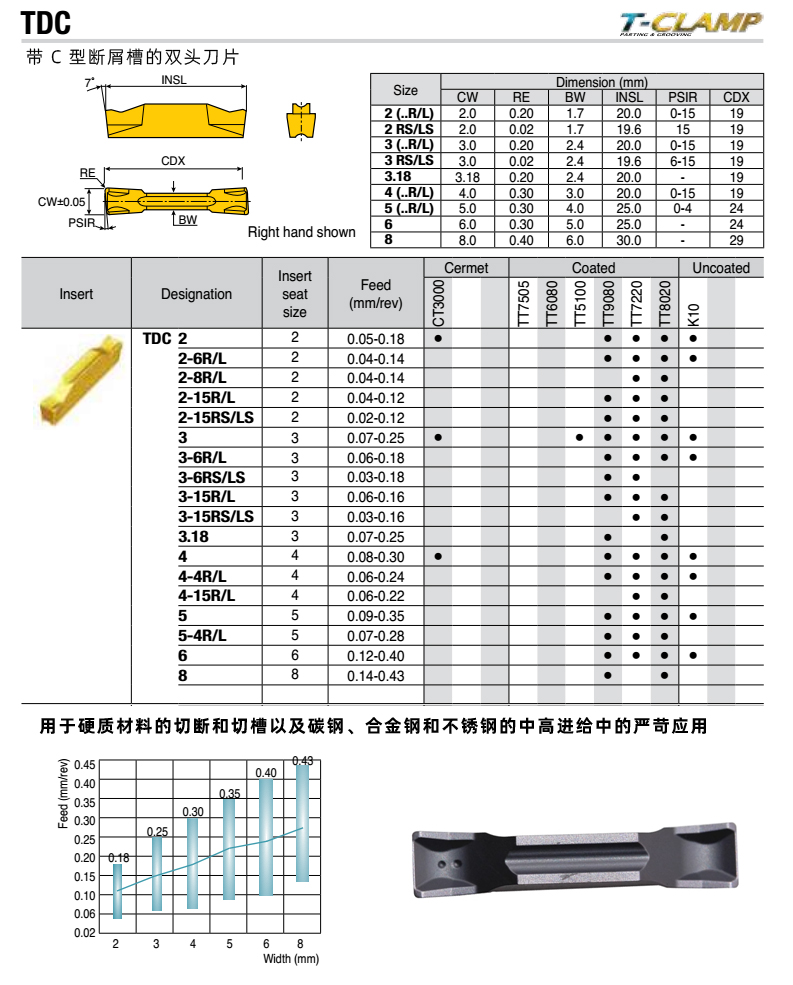 特固克斜口切断刀片TDC R/L系列