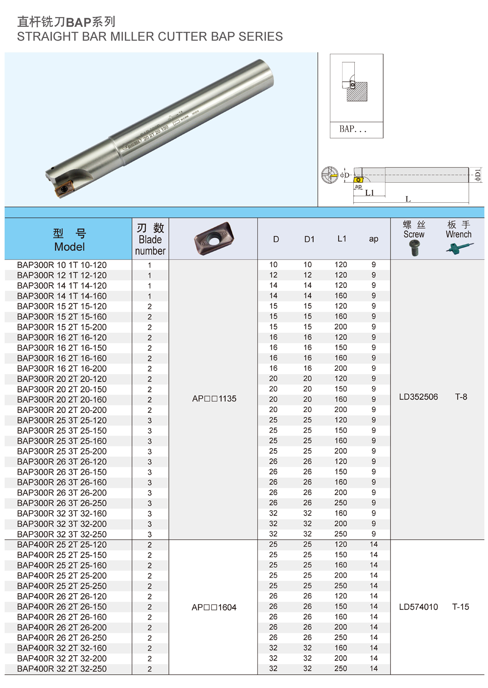 变径杆铣刀BAP400R,300r