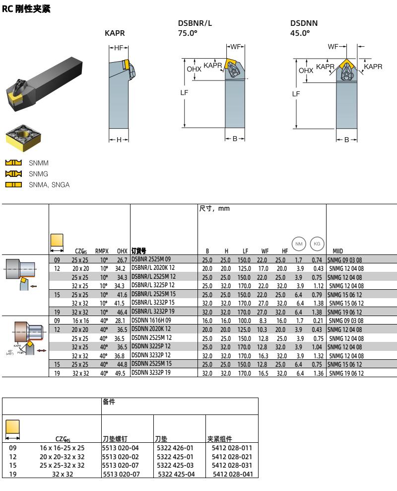 rcmx刀片用仿形车刀杆