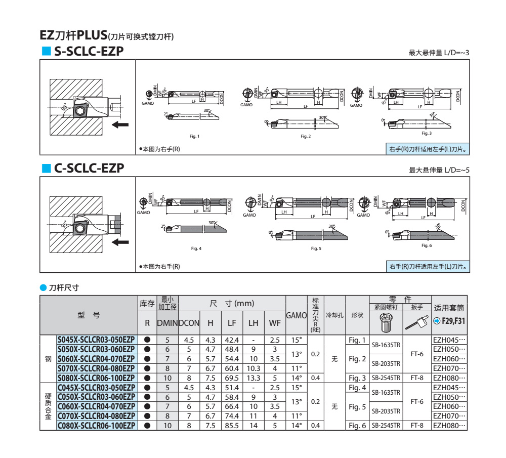 SCLCR小镗刀刀杆