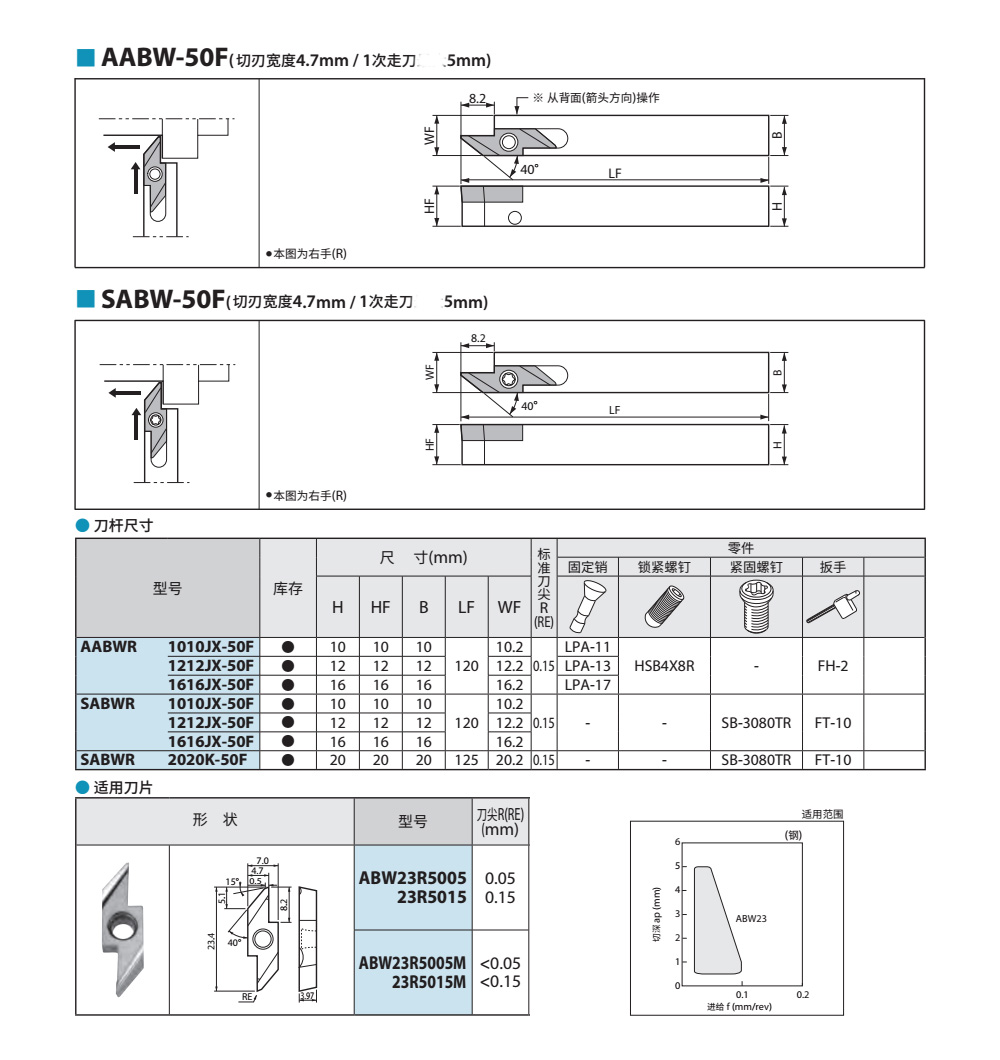 走心机后扫刀杆AABWR,ABW23R