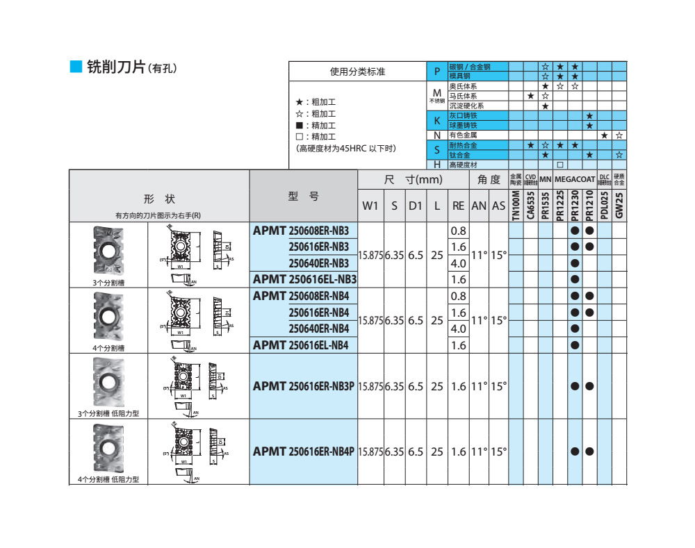 MSR玉米铣刀刀片