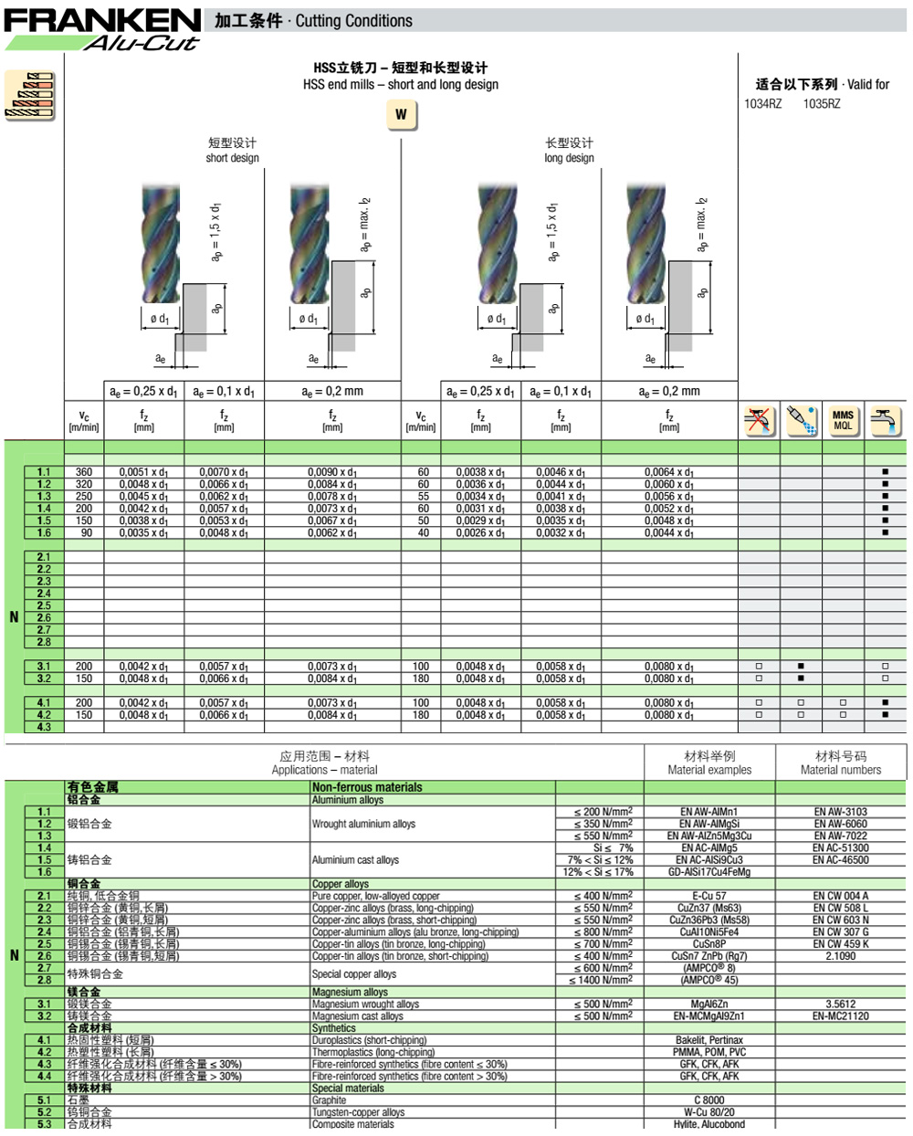 HSSE-PM Alu-Cut粉末含钴高速钢中心内