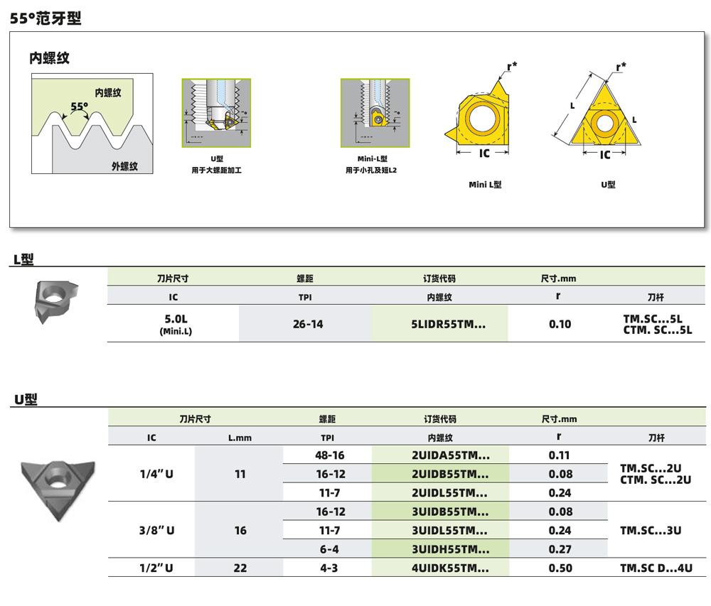 2UIDA55TMVTX 用于铣刀螺纹加