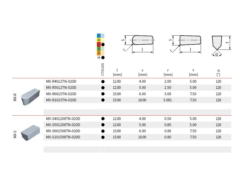 10mm冷硬铸铁轧辊陶瓷重型车刀片MX-