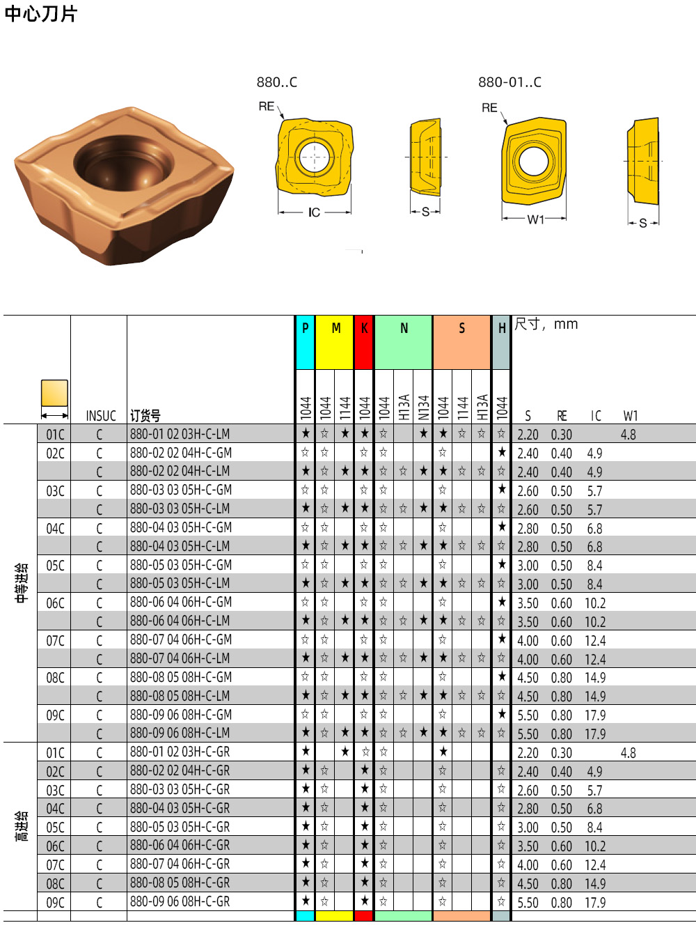  /><img src=../universal/material/common/assets/upload/2023/1016/153021bs.jpg alt=880钻头刀片 /><img src=../universal/material/common/assets/upload/2023/1016/153021bs.jpg alt=880钻头刀片 /></p></div>
					<div><div><table style=