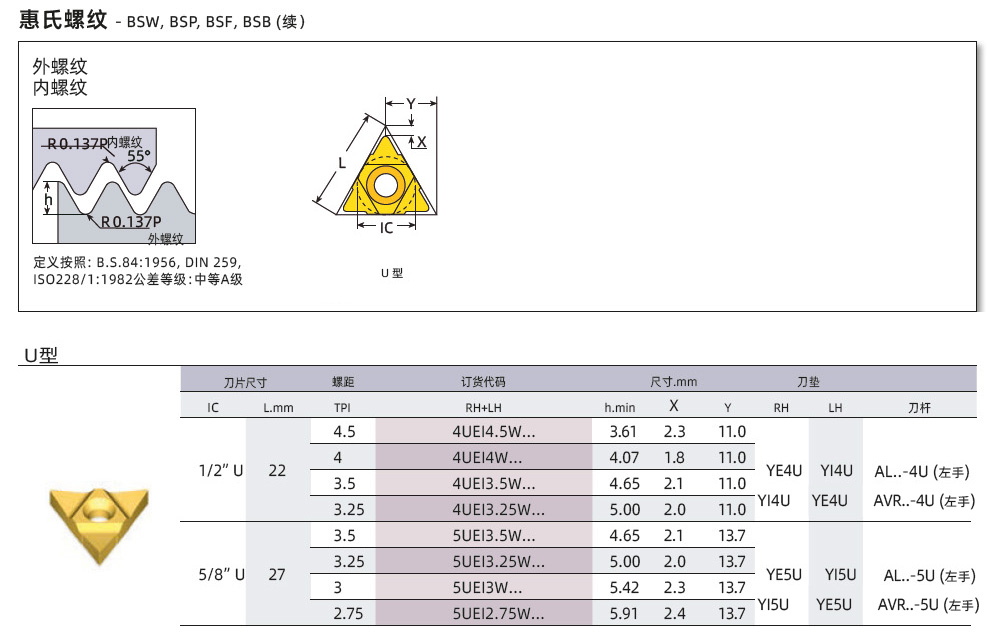 U型英制螺纹刀片