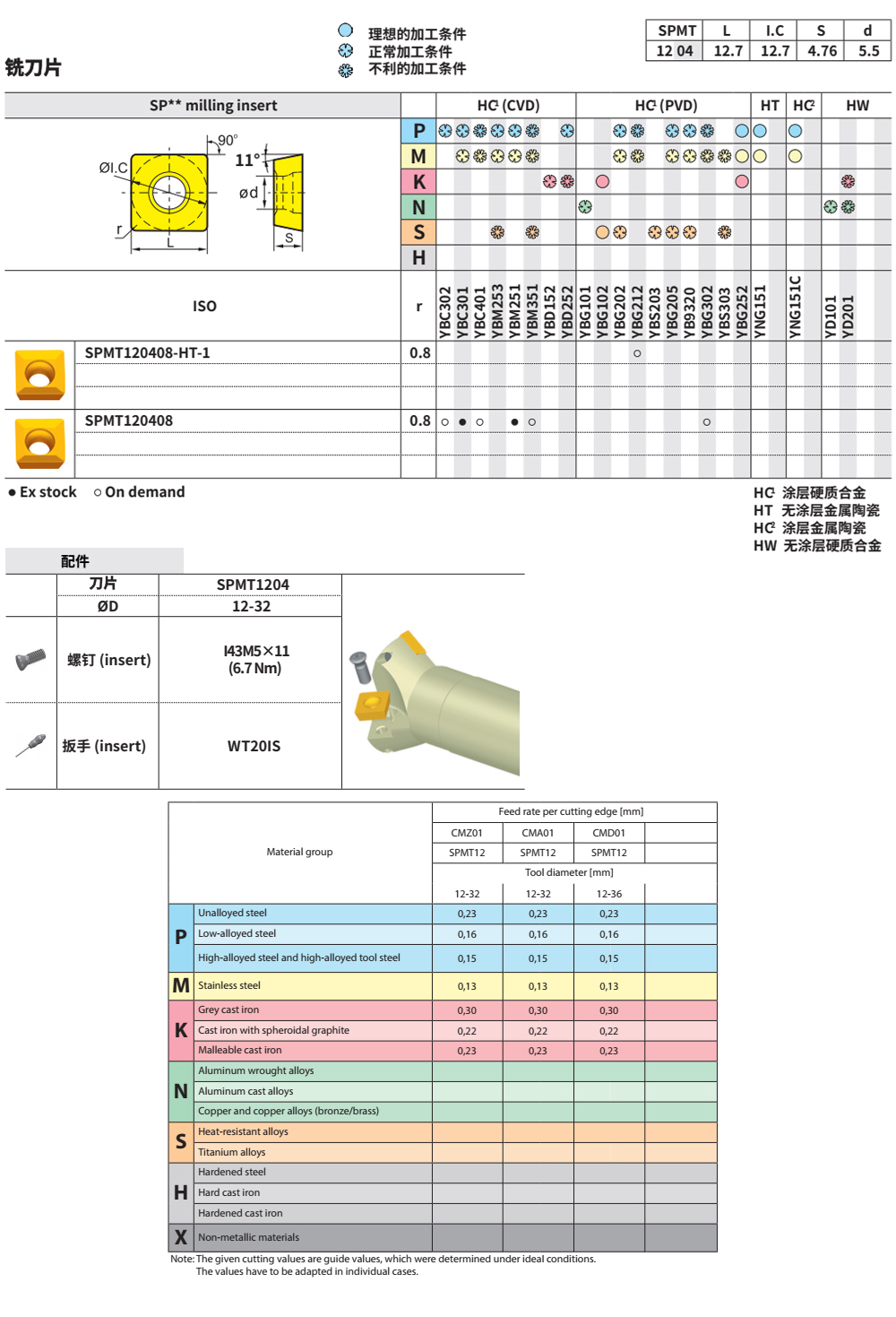 30度倒角铣刀片