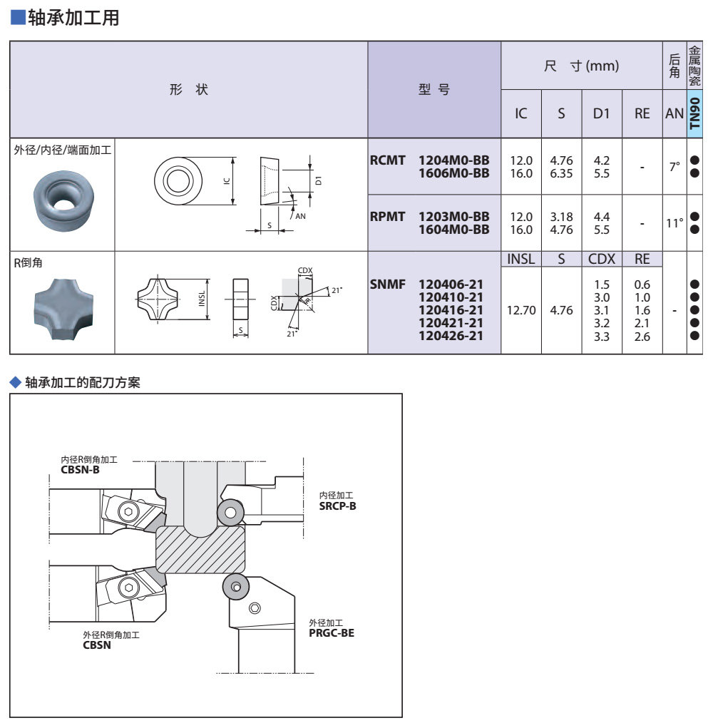 轴承成型刀片圆弧倒角车刀片