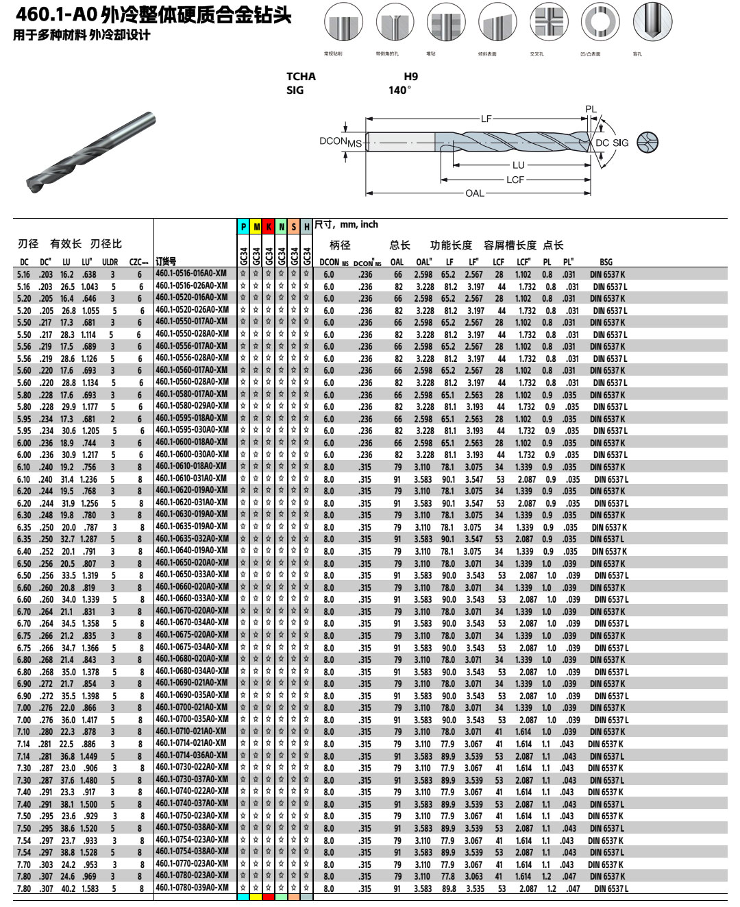 460.1-A0外冷钨钢钻头