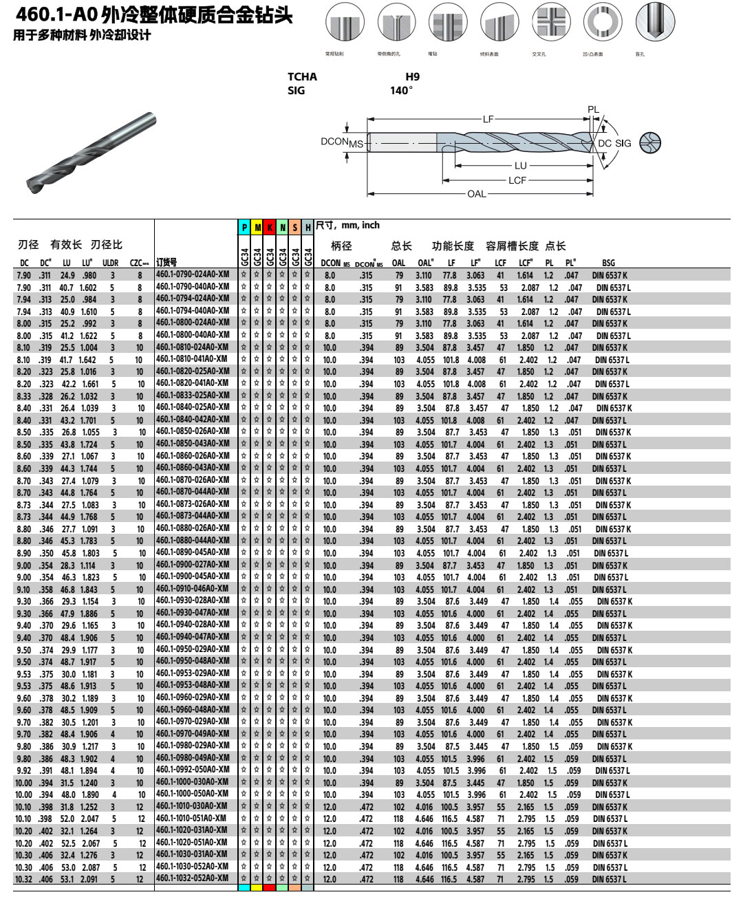 460.1-A0外冷钨钢钻头