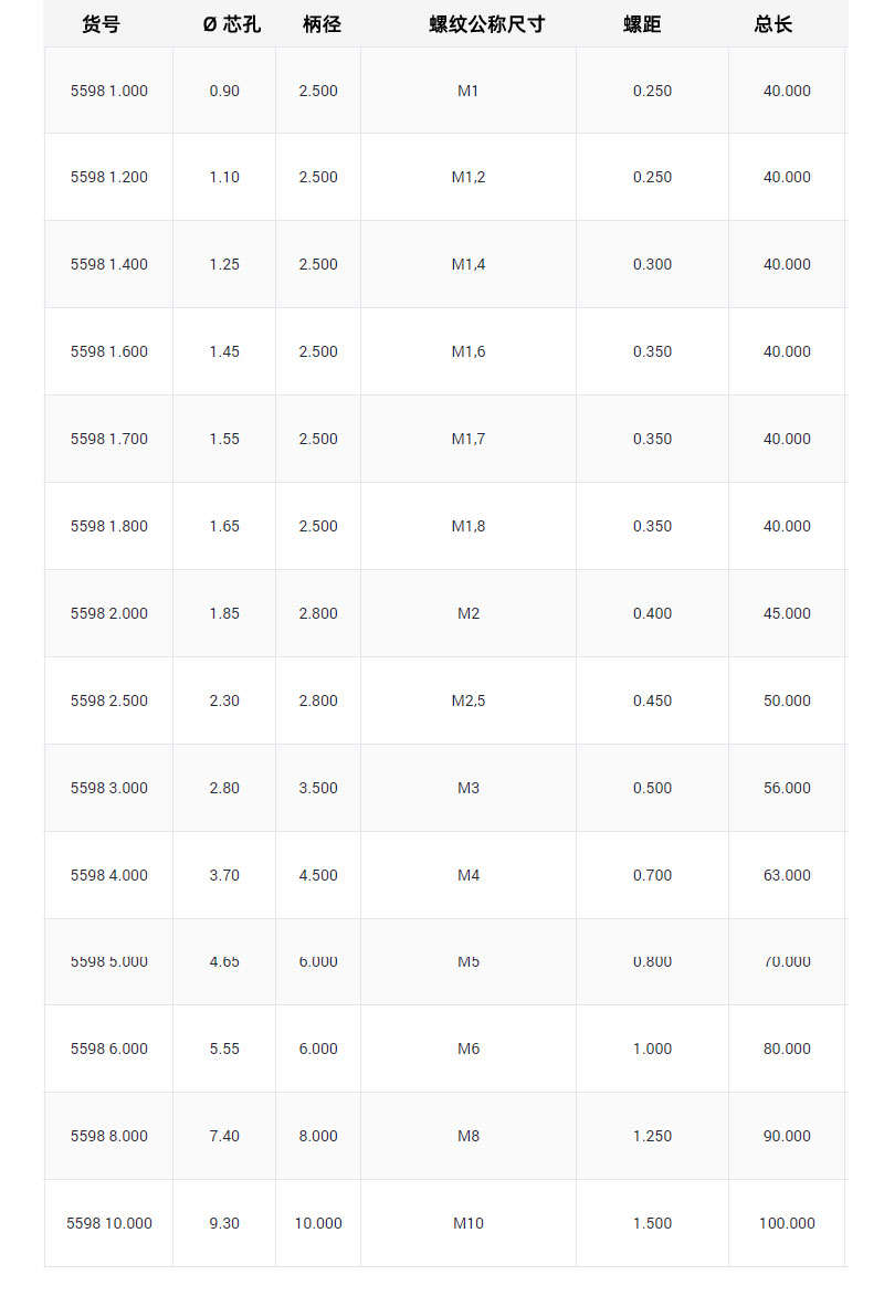 5598 无屑挤压丝锥