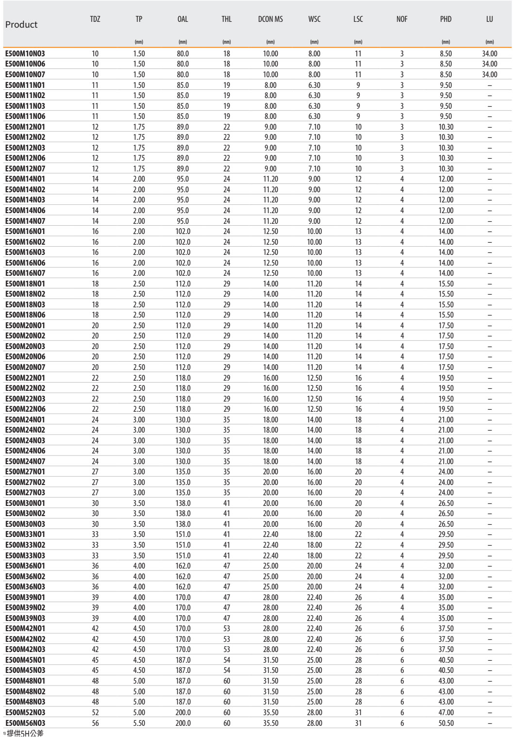 E500公制粗牙手用直槽丝锥