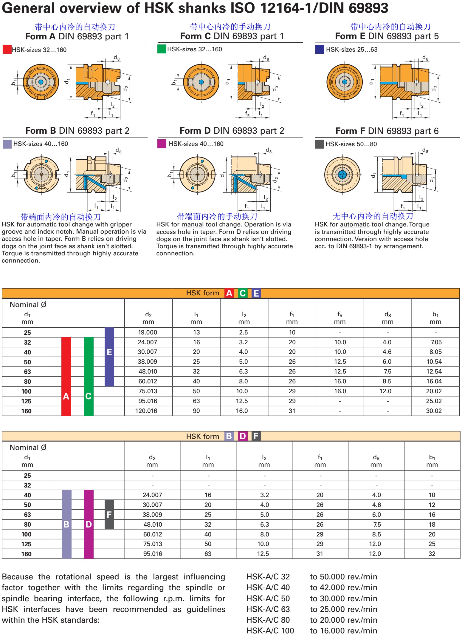 HSK刀柄接口样式